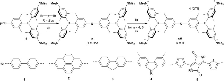 Scheme 3