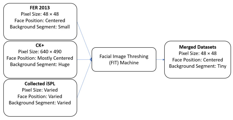 Figure 17