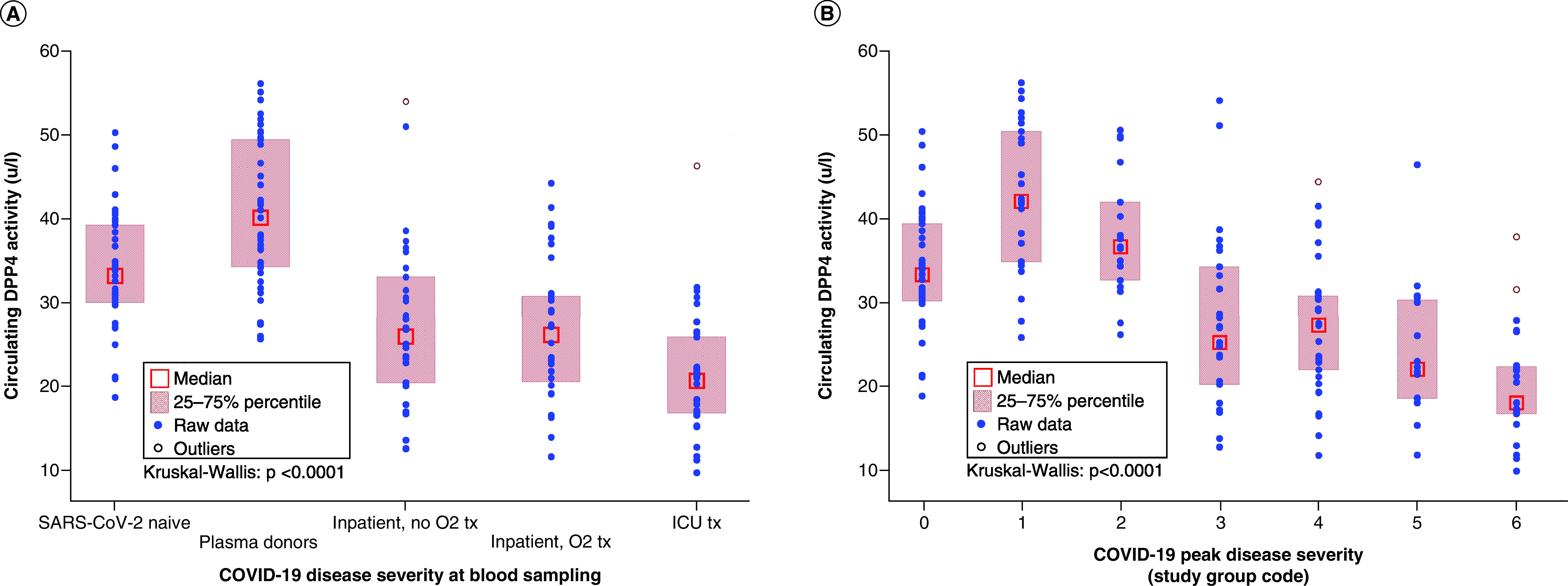 Figure 2. 