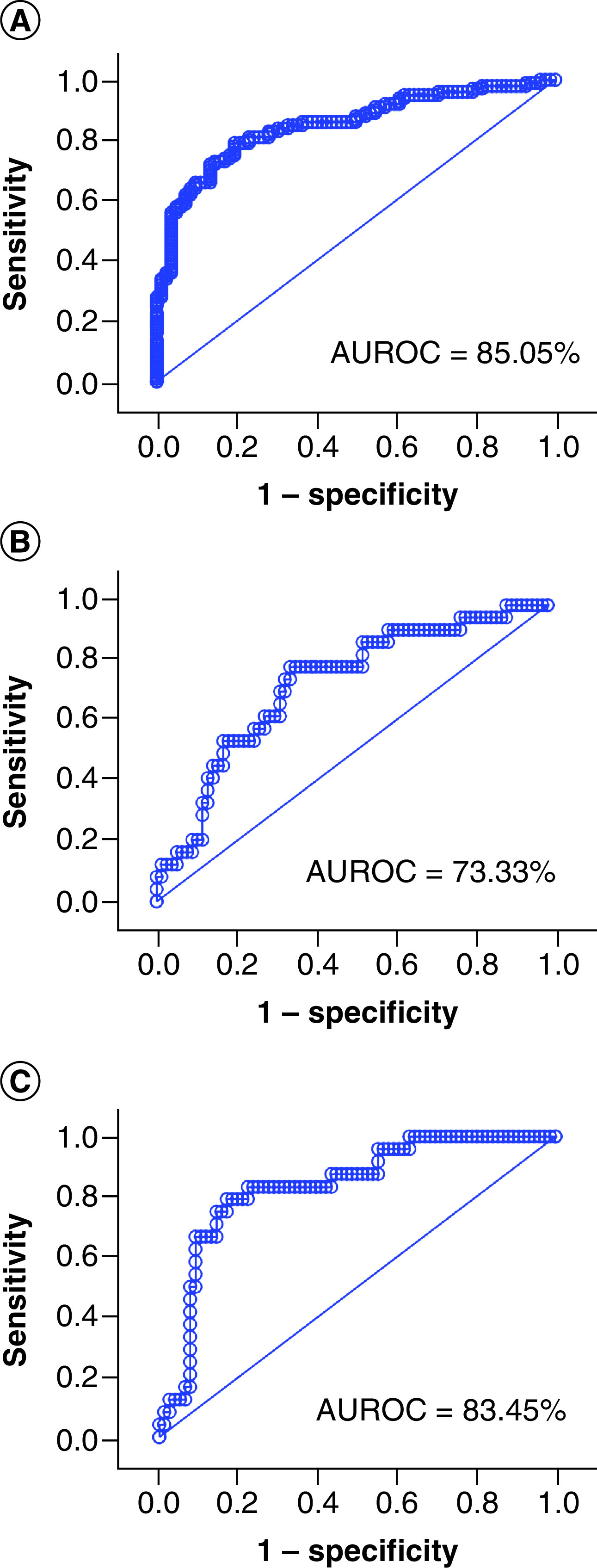 Figure 4. 