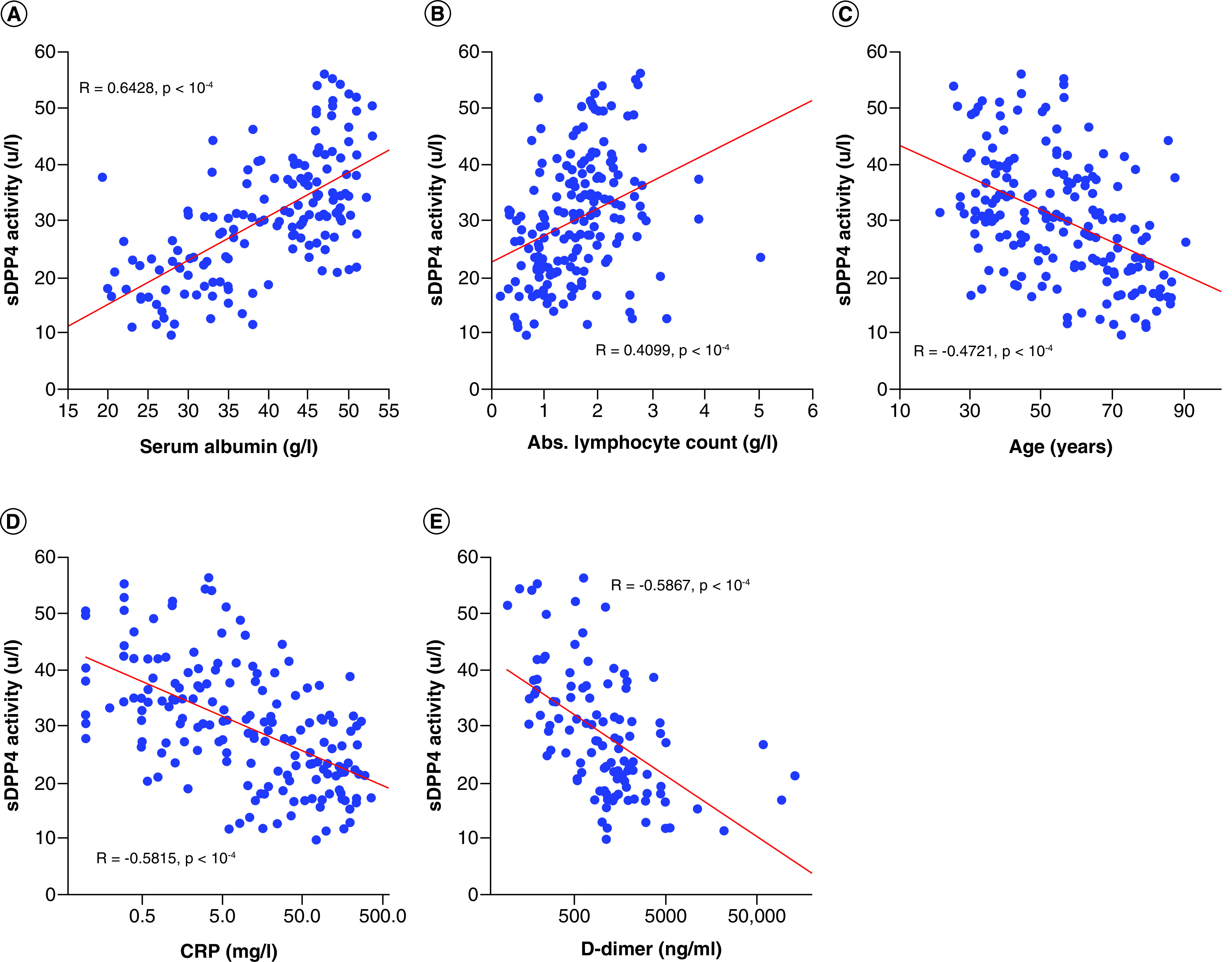 Figure 3. 