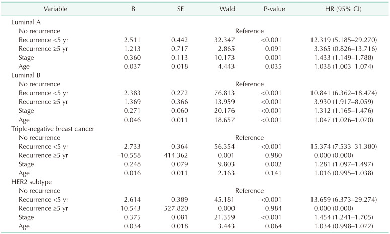 graphic file with name astr-104-1-i003.jpg