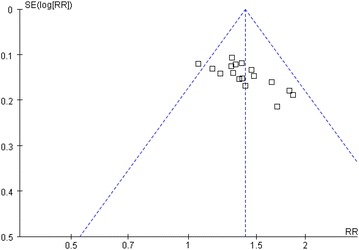 Fig. 5