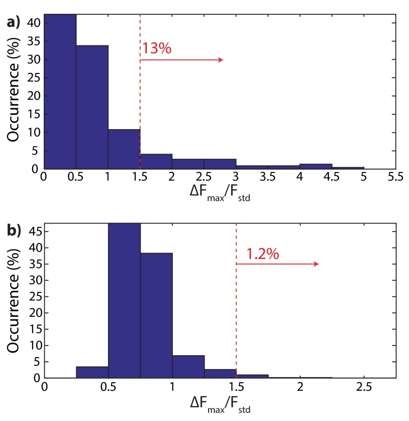 Fig. S10.