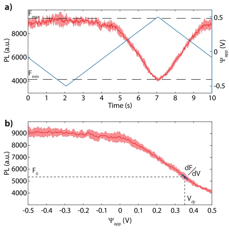 Fig. S7.