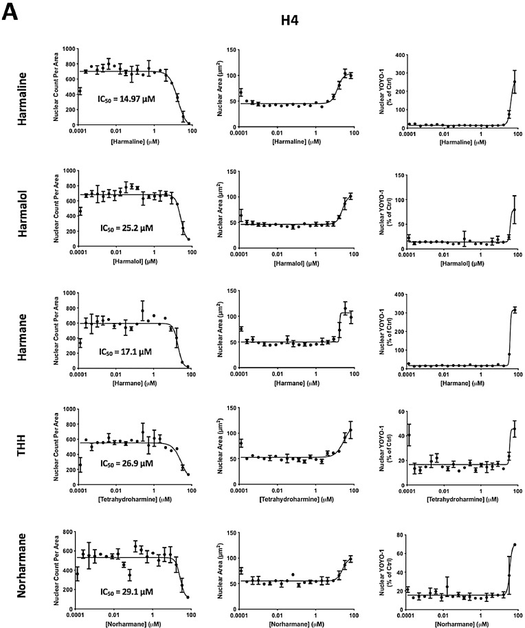 Fig 3