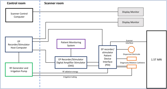 Figure 1