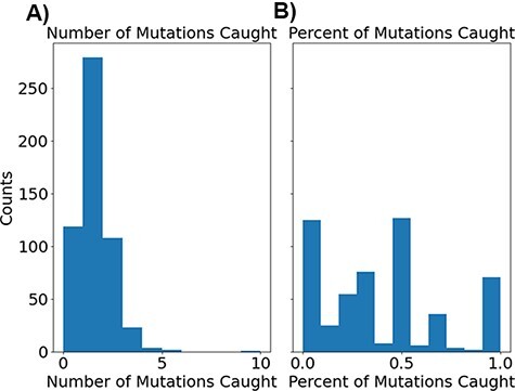 Figure 6.