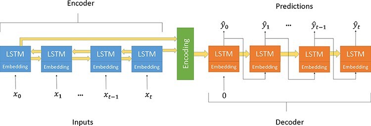 Figure 1.