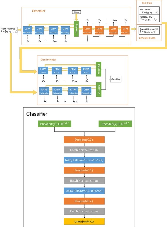 Figure 2.