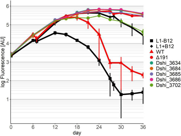 FIGURE 4