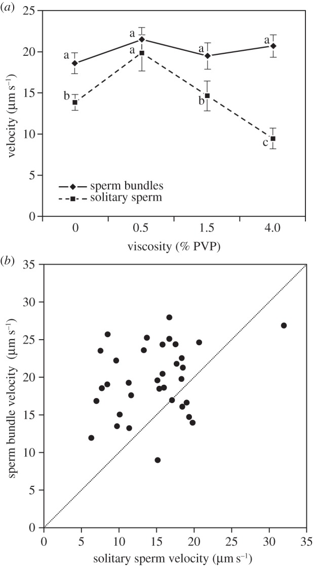 Figure 2.