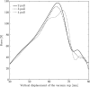 Fig. 10