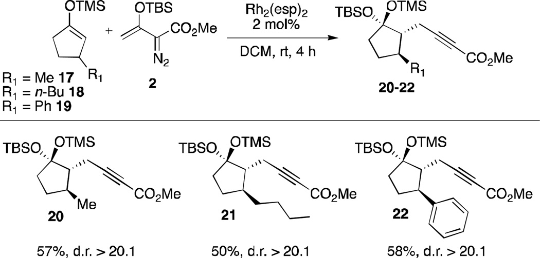 Scheme 5