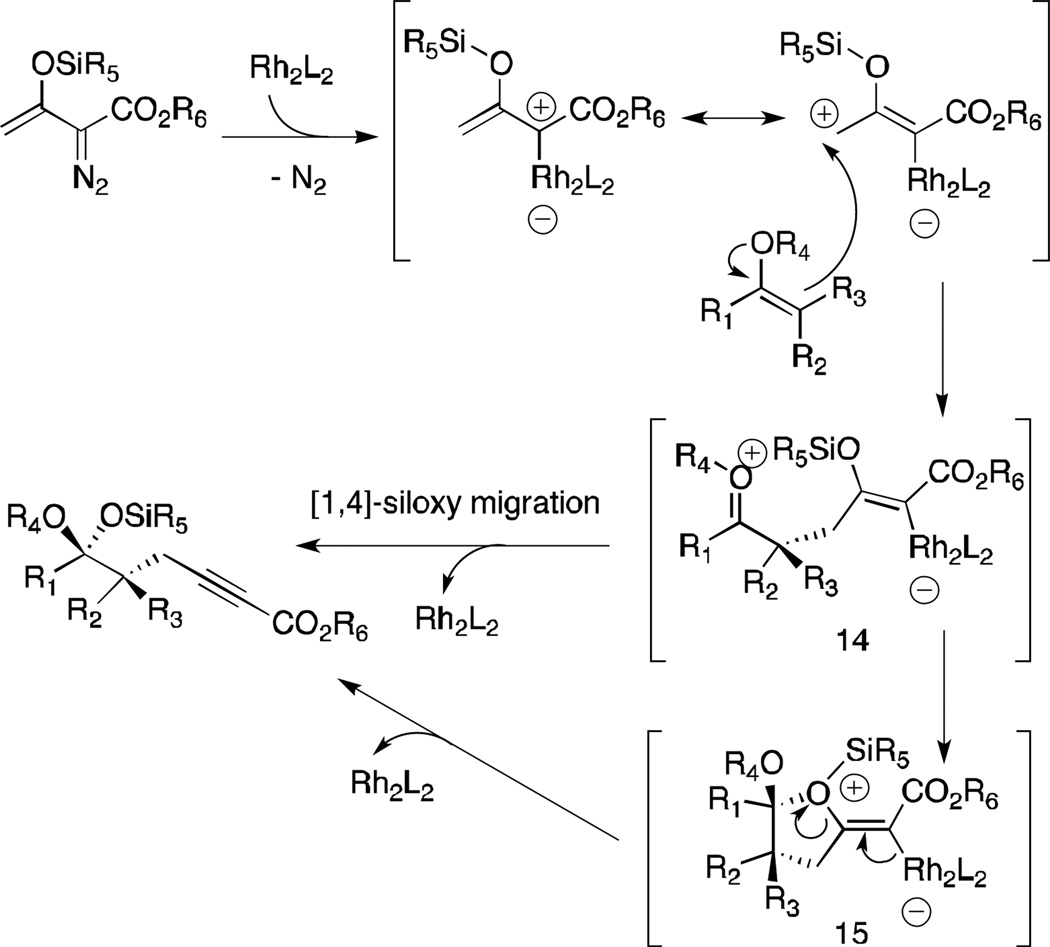 Scheme 2