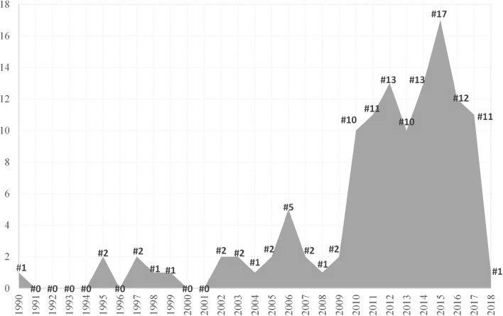 Fig. 2