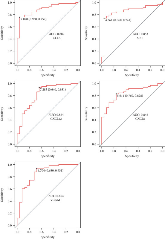 Figure 6