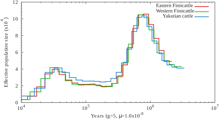 FIGURE 3