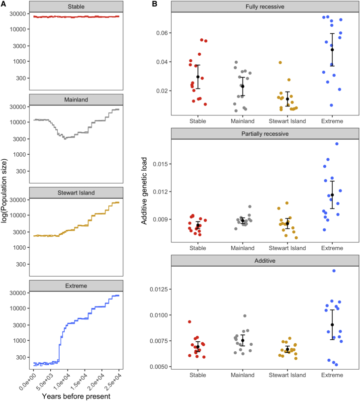 Figure 4