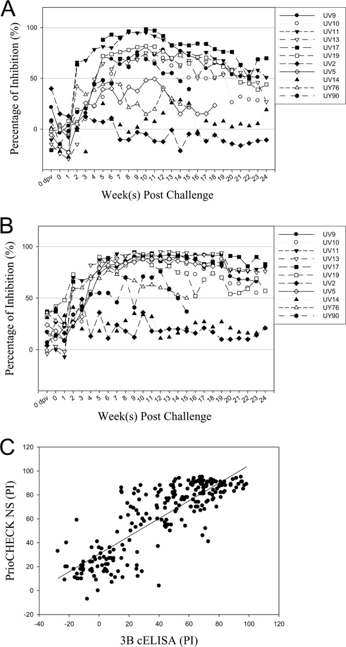 FIG 4