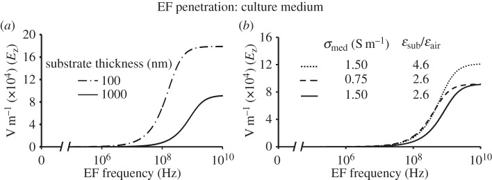 Figure 8.