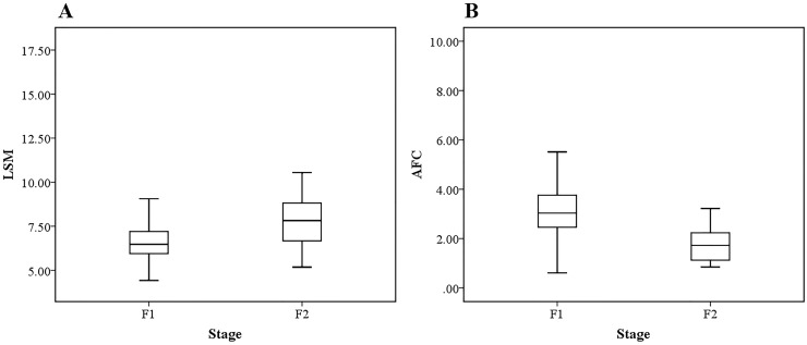 Fig 5