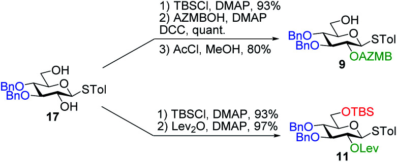 Scheme 2