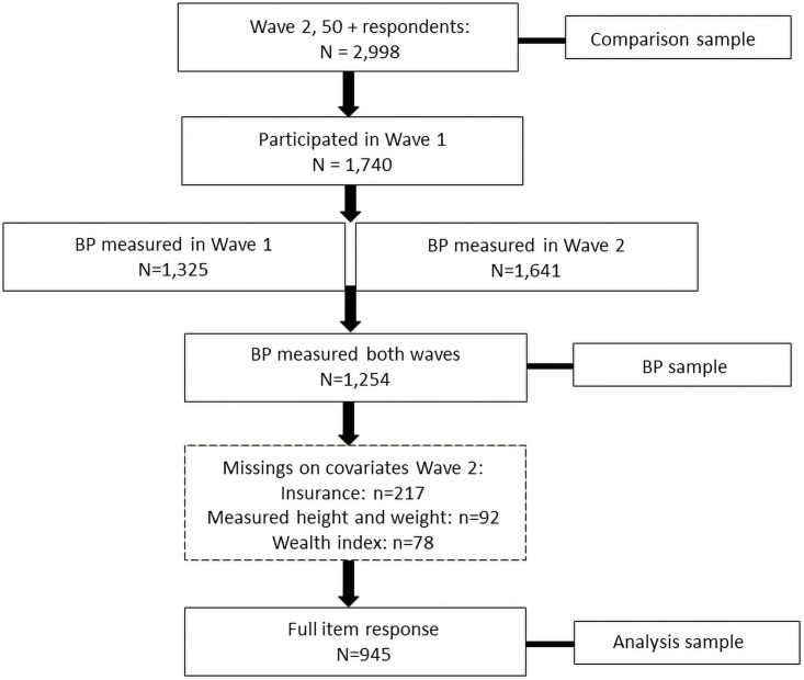 Fig 1