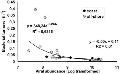 FIG. 8.