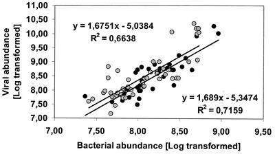 FIG. 7.