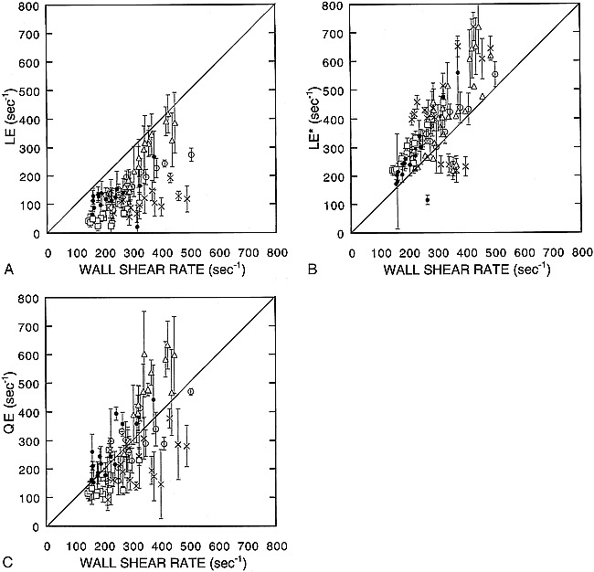 fig 6.