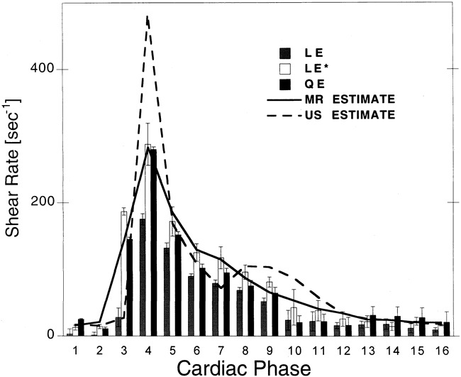 fig 4.