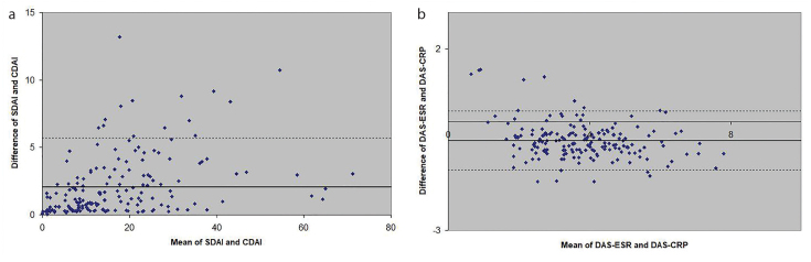 Figure 1. a, b