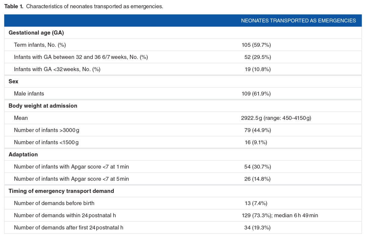 graphic file with name 10.1177_1179556517709021-table1.jpg