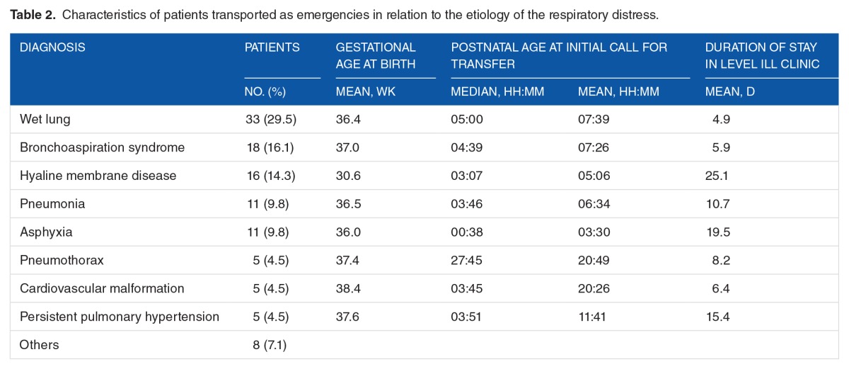 graphic file with name 10.1177_1179556517709021-table2.jpg