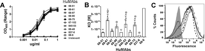 FIG 1