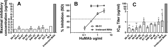 FIG 2