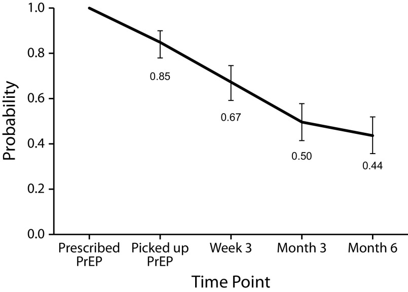 FIGURE 1—