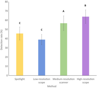 graphic file with name ECE3-13-e10331-g005.jpg