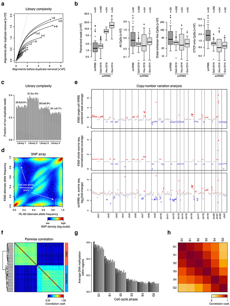 Extended Data Fig. 9 ∣