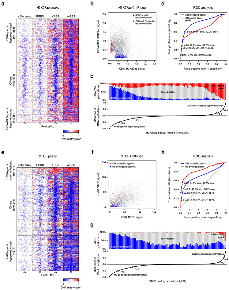 Extended Data Fig. 7 ∣