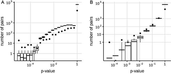 Appendix 1—figure 2.