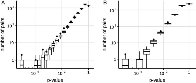 Appendix 1—figure 1.