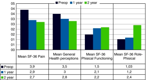 Fig. 4