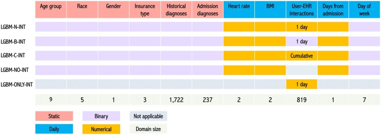 Figure 1.