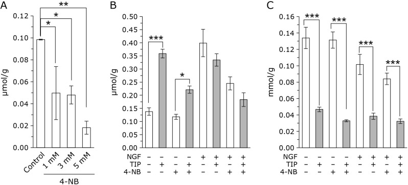 Fig. 4.