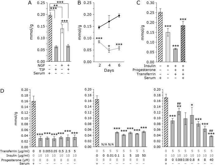 Fig. 2.