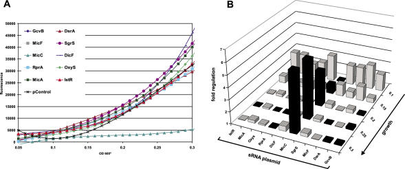 Figure 9