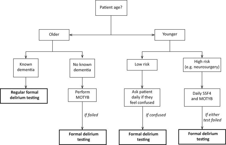 Figure 4