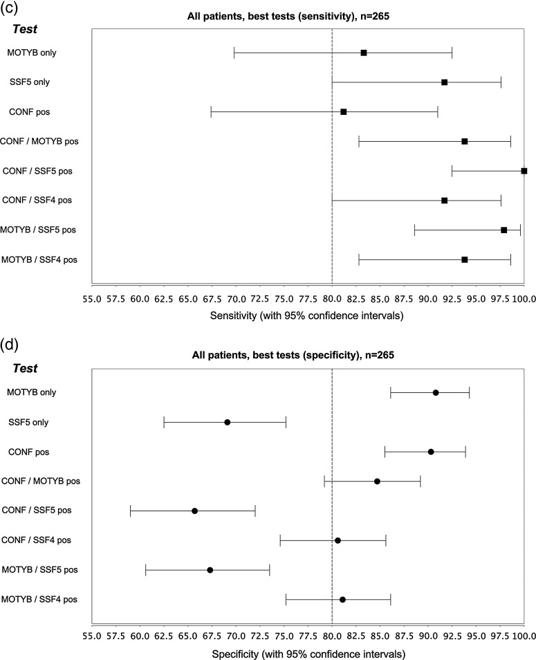 Figure 3